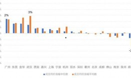 爆料红牛价格走势图最新,最新走势图解析