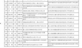 赣州爆料新闻主播名单公布,新面孔亮相，传承媒体风采