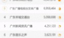 广州新闻电视台爆料网址,揭秘重大新闻事件内幕